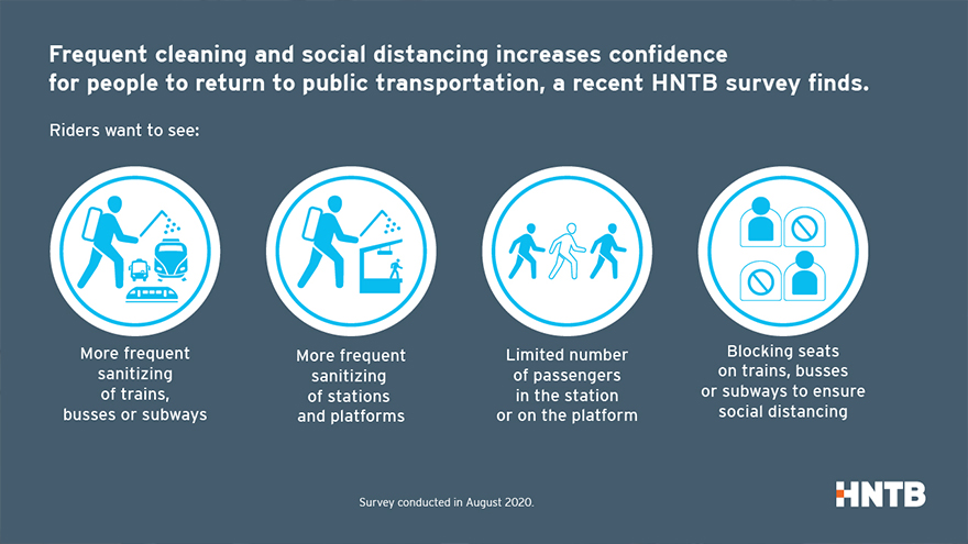 Public Transit Survey